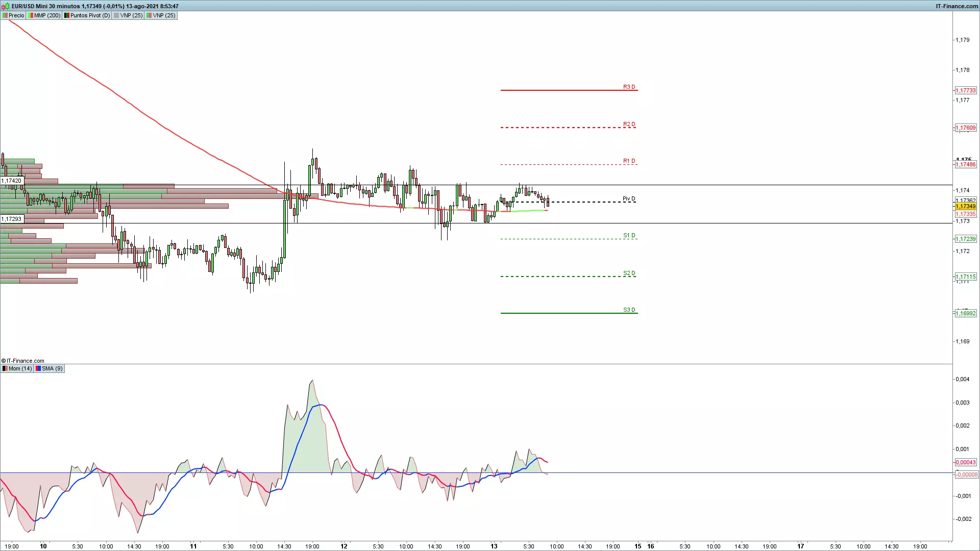 EUR USD